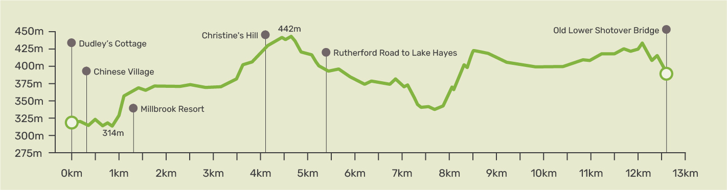 Countryside Trail Elevation2