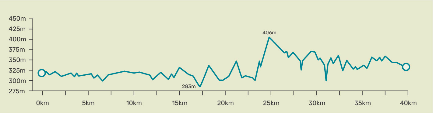 Elevations Queenstown to Gibbston