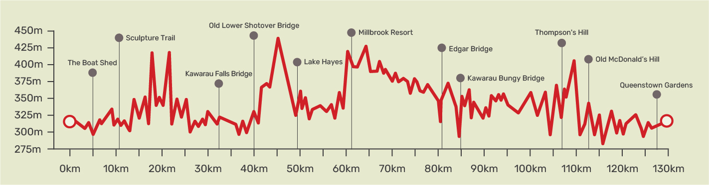 Great Ride FULL Elevation2