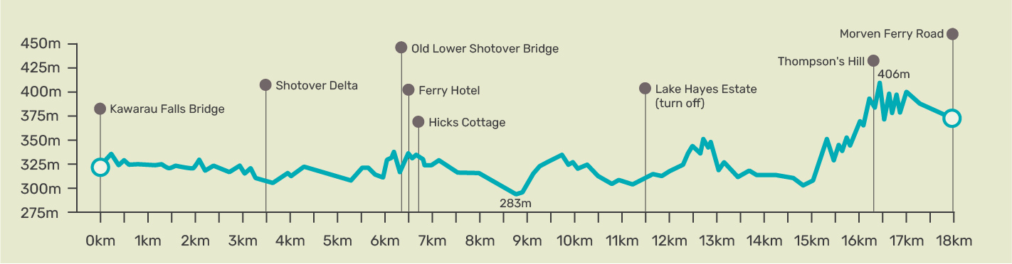 Twin Rivers Trail Elevation3